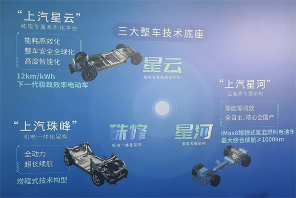 1月迎來開門紅，上汽的目標(biāo)仍是“國內(nèi)第一”