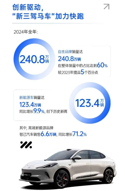 破局與變革，剖析上汽集團(tuán)發(fā)展的密碼