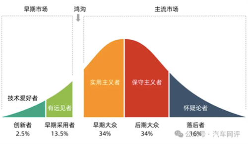 金九銀十，上汽多賽道"爆單"背后的兩條主線脈絡(luò)