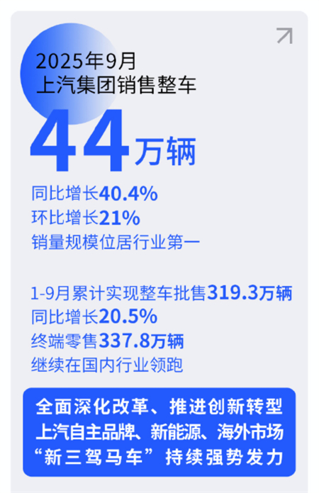 爆款產(chǎn)品不斷：上汽集團，長期主義不是“慢”