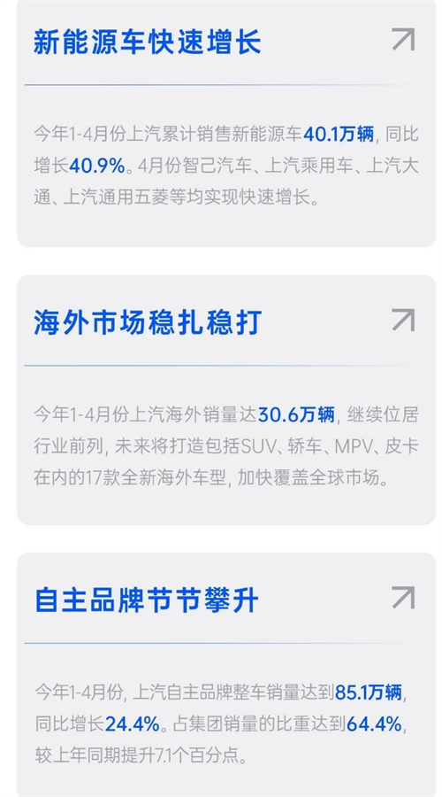 四維裂變重構增長邏輯，上汽亮出頭部車企轉型進化新樣本
