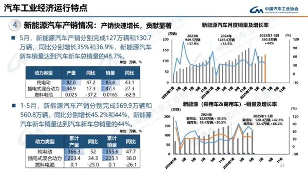上汽集團(tuán)的反攻
