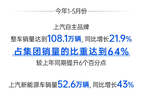 上汽點燃"新引擎"