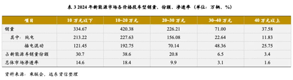尚界確認(rèn)搭載ADS 4！頂級(jí)智駕+親民價(jià)格，下半年最值得期待的新車來(lái)了