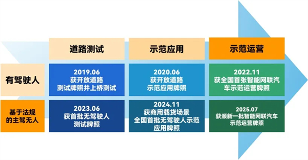 斬獲兩張L4級(jí)“滬牌”，上汽為什么成為世界人工智能大會(huì)收獲最多的企業(yè)？