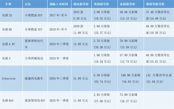 上汽何以成為中國車企出海的“老船長”？