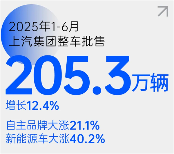 尚界之光，照亮上汽改革之路