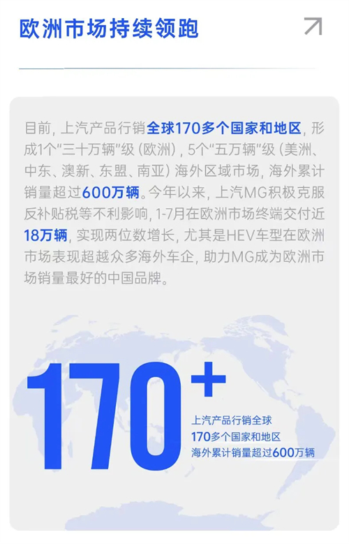 銷量七連漲！上汽集團以破局之勢領(lǐng)跑行業(yè)，下半年劍指更高峰