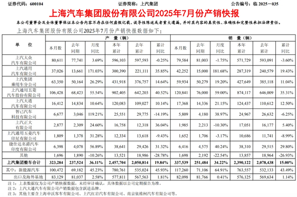上汽集團(tuán)要不要這么有“殺氣”