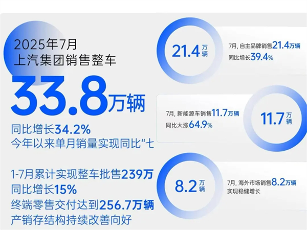 現(xiàn)在和未來(lái)，上汽兩個(gè)都要