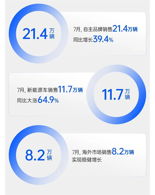 現(xiàn)在和未來(lái)，上汽兩個(gè)都要