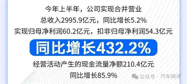 終端零售保持國(guó)內(nèi)行業(yè)第一，上汽集團(tuán)改革轉(zhuǎn)型助力跑出加速度