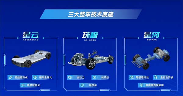 對內改革，對外合作，上汽戰(zhàn)略煥新開啟新周期