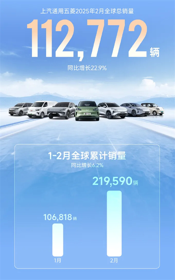 上汽2月觸摸30萬輛月銷門檻，國內唯二