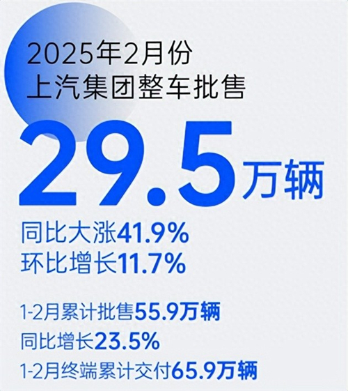 革自己的命，上汽離“贏”還有多遠(yuǎn)？