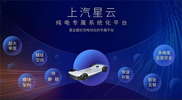 革自己的命，上汽離“贏”還有多遠(yuǎn)？