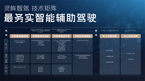 科技以民為本，上汽通用五菱全面進(jìn)化“人民的電智神車”