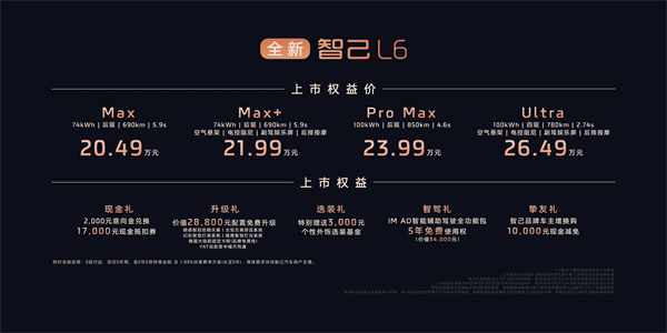 全新智己L6震撼上市，權益價20.49萬~26.49萬