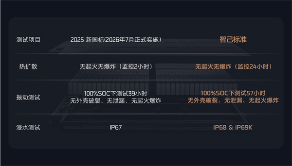 全新智己L6震撼上市，權益價20.49萬~26.49萬