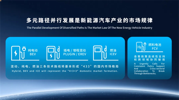 上汽集團(tuán)：多元?jiǎng)?chuàng)新，協(xié)同發(fā)展，共創(chuàng)汽車(chē)產(chǎn)業(yè)新未來(lái)