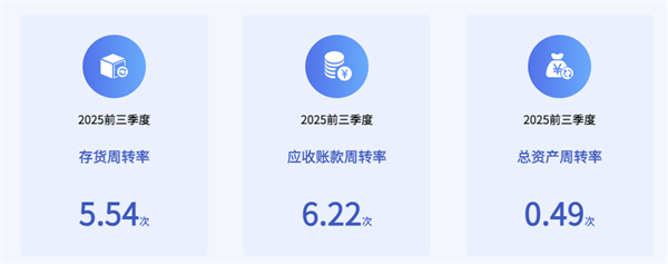 上汽正在成為中國汽車最典型的現(xiàn)金型企業(yè)