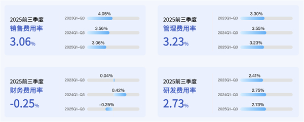 上汽正在成為中國汽車最典型的現(xiàn)金型企業(yè)