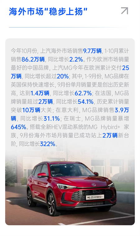 “全面”是一種怎樣的戰(zhàn)斗力？——看上汽三季度財(cái)報(bào)