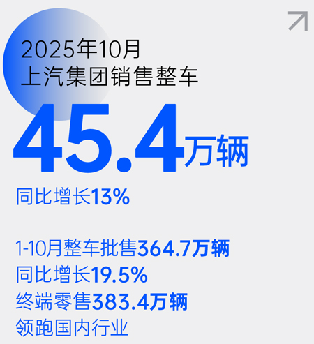 從“造車”到“懂車”，上汽的轉(zhuǎn)型樣本