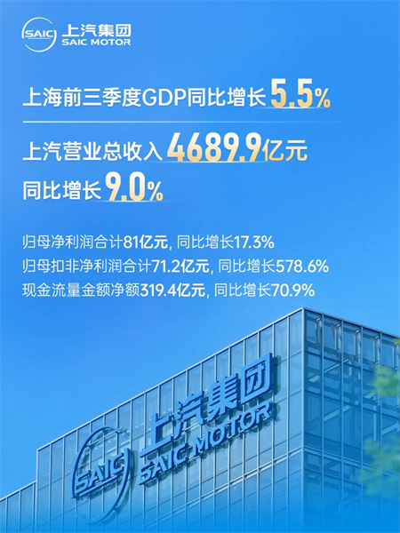 “懂車(chē)更懂你”：上汽深化改革驅(qū)動(dòng)質(zhì)效飛躍 構(gòu)筑增長(zhǎng)新范式