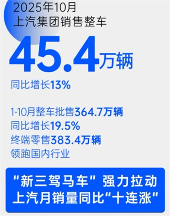 不同階段的上汽，不同階段的通透