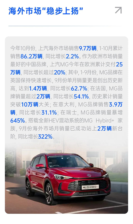 盤(pán)點(diǎn)上汽集團(tuán)：青山不語(yǔ) 風(fēng)骨自成