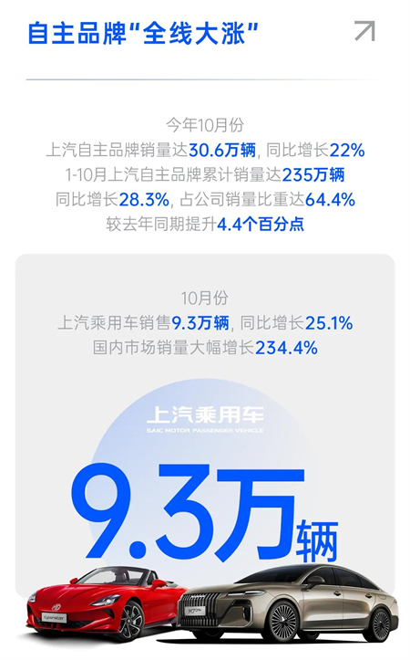 盤(pán)點(diǎn)上汽集團(tuán)：青山不語(yǔ) 風(fēng)骨自成