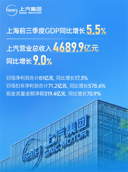 技術(shù)產(chǎn)品雙線齊進(jìn)，上汽集團(tuán)深化改革路徑清晰，成色十足