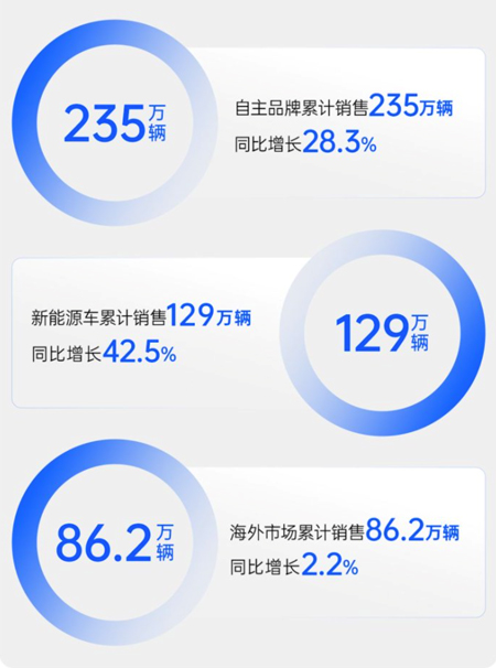 技術(shù)產(chǎn)品雙線齊進(jìn)，上汽集團(tuán)深化改革路徑清晰，成色十足