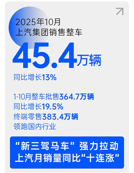 用戶驅(qū)動(dòng)，技術(shù)領(lǐng)航：上汽集團(tuán)以“雙向奔赴”實(shí)現(xiàn)品牌向上新高度