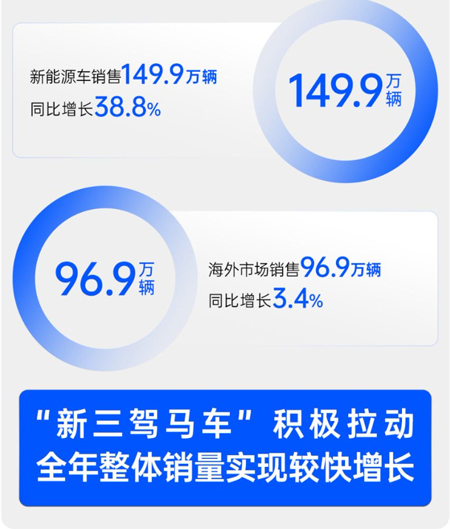 12月上汽將回歸上證50指數(shù)，以超去年銷量穩(wěn)健穿越周期