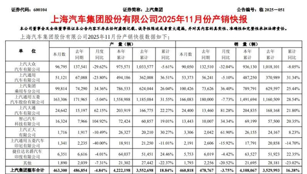 上汽集團|量利雙升，韌性凸顯