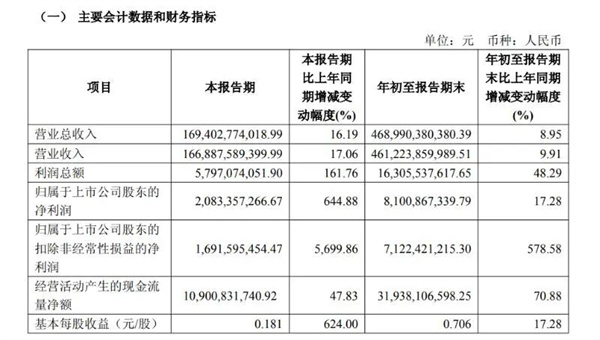 上汽集團|量利雙升，韌性凸顯